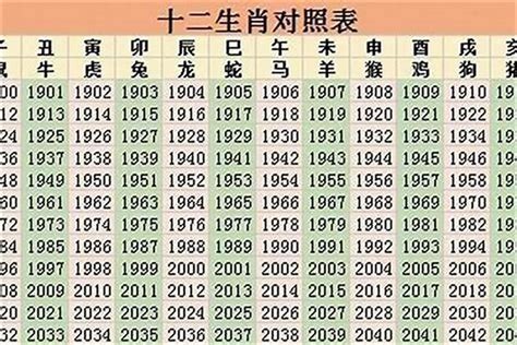 66年次 生肖|66年属什么生肖